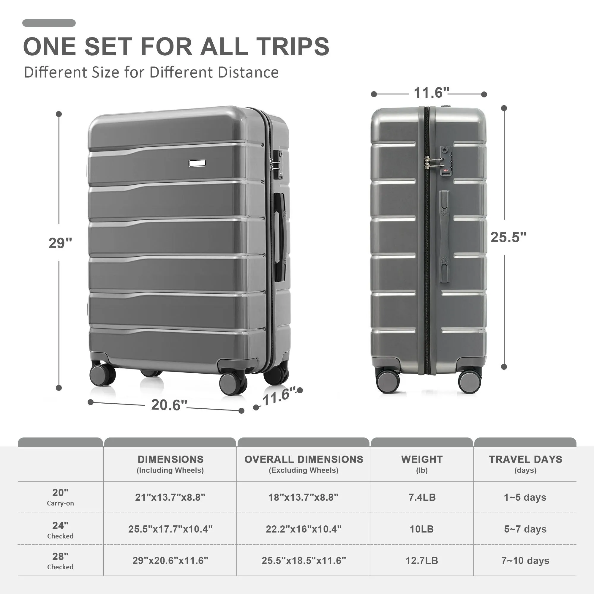 5 Piece Luggage Set with Duffel Bag & Backpack by Harper&Bright Designs