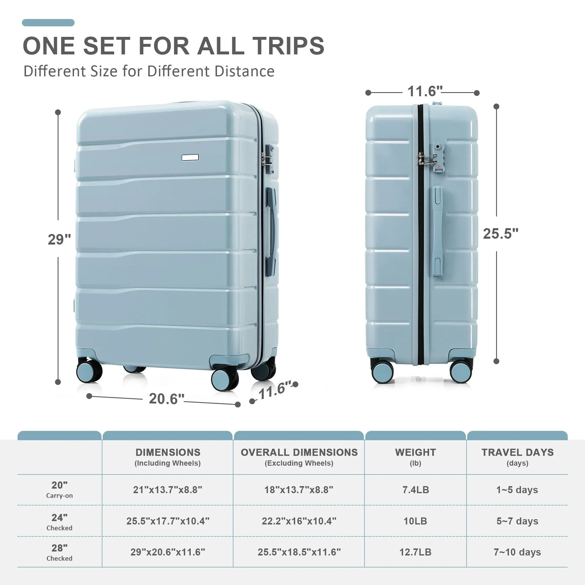 5 Piece Luggage Set with Duffel Bag & Backpack by Harper&Bright Designs