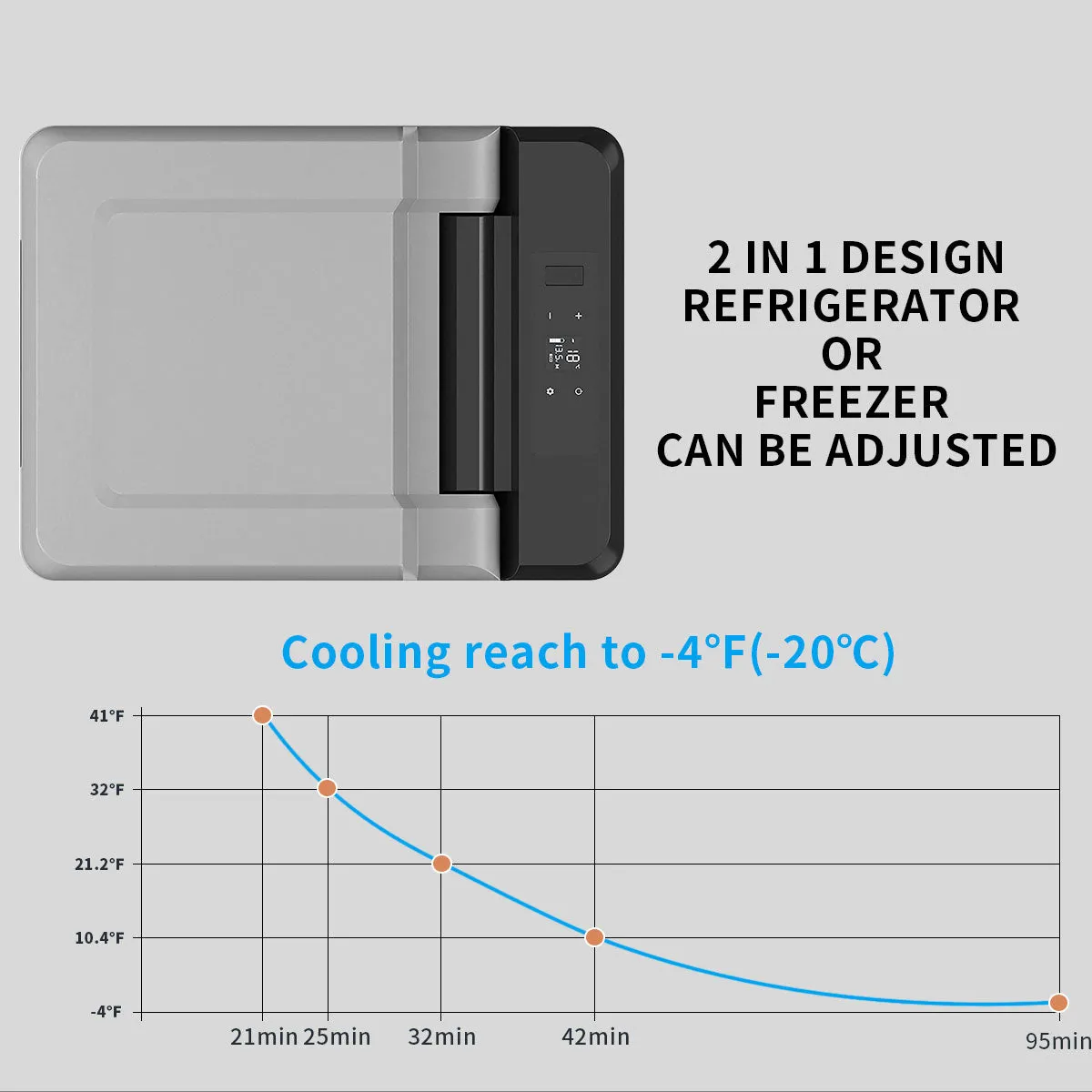 Alpicool C12 Portable Car Fridge